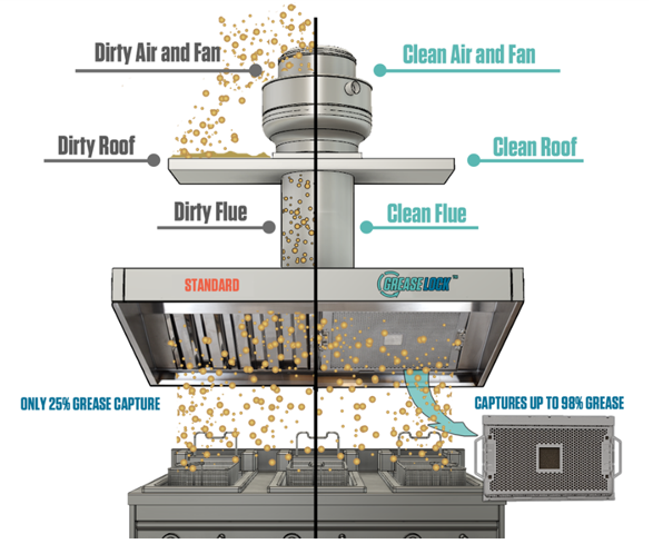 Grease Lock Filter system